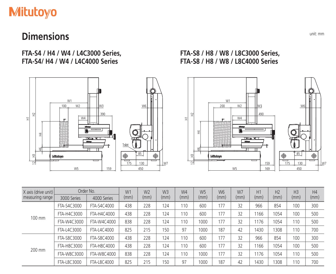 Máy đo biên dạng Formtracer Avant Series C Mitutoyo