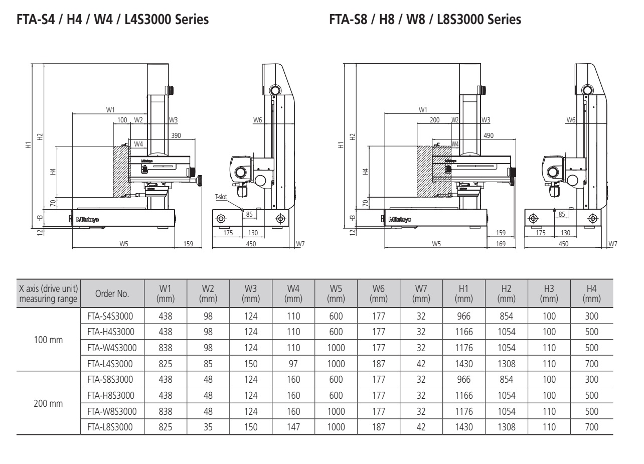 Máy đo độ nhám Formtracer Avant Series S Mitutoyo