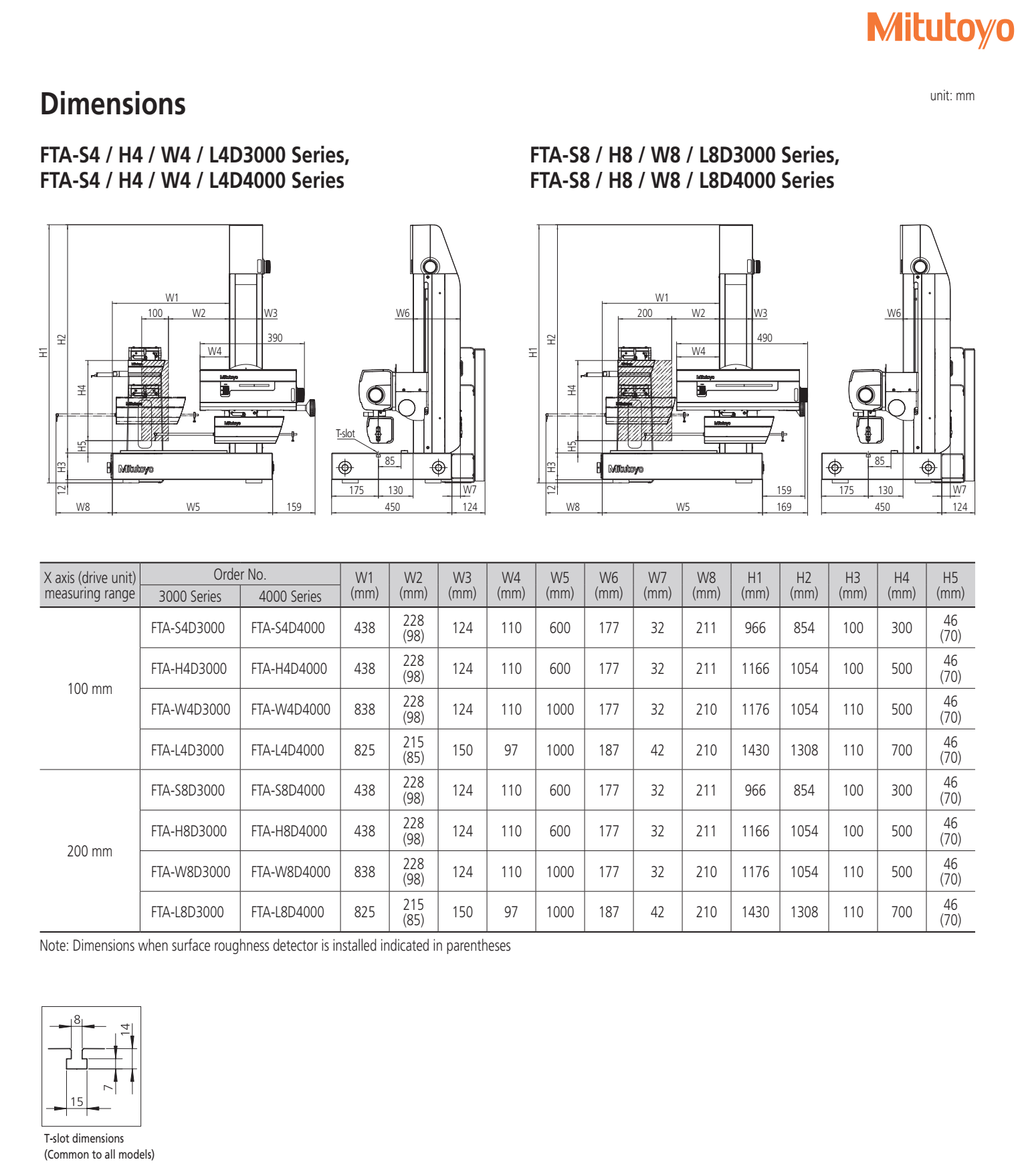 Máy đo kết hợp biên dạng và độ nhám Formtracer Avant Series D Mitutoyo