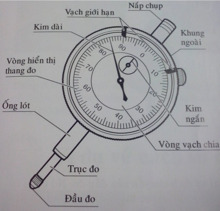 cấu tạo đồng hồ so thông dụng meb