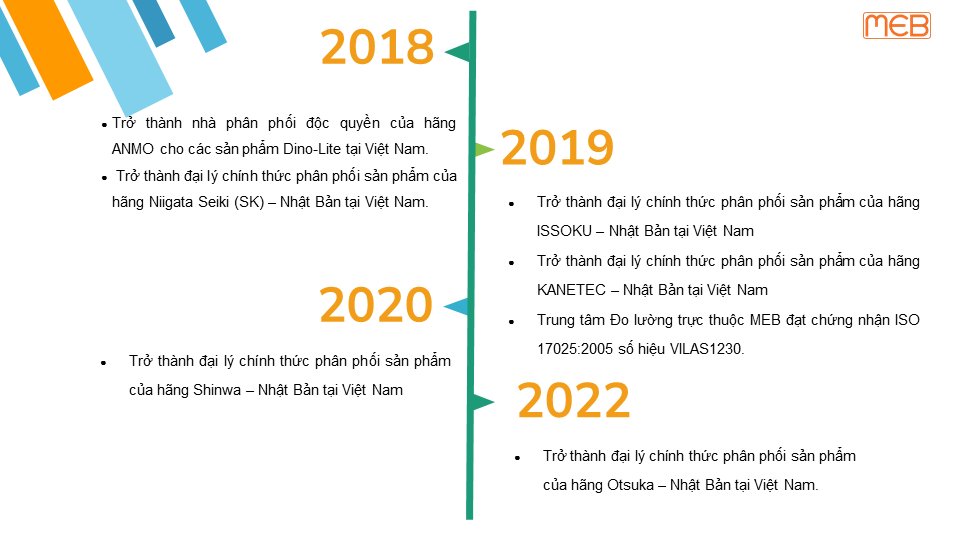 lịch sử hình thành history meb