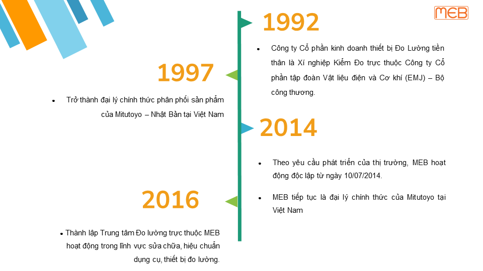lịch sử hình thành meb 2